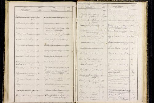 Saint-Alyre-d'Arlanc - P 12841      Folios 1077 à 1365
