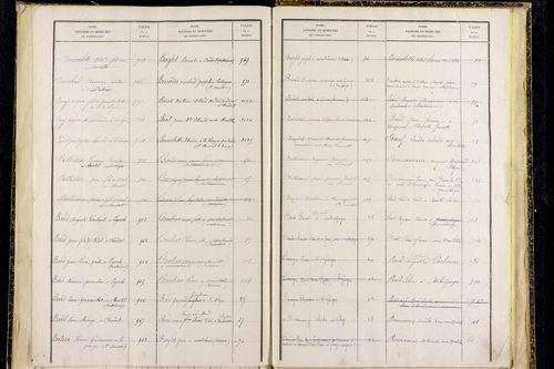 Saint-Alyre-d'Arlanc - P 12841      Folios 1077 à 1365