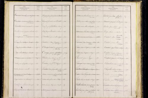 Saint-Alyre-d'Arlanc - P 12841      Folios 1077 à 1365