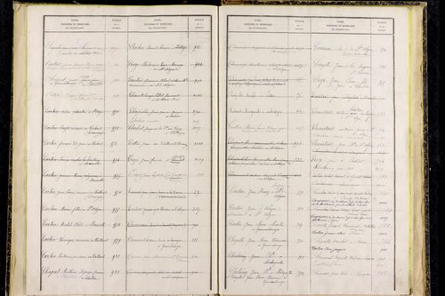 Saint-Alyre-d'Arlanc - P 12841      Folios 1077 à 1365