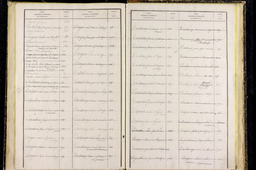 Saint-Alyre-d'Arlanc - P 12841      Folios 1077 à 1365