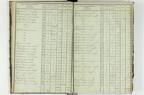 Saint-Avit - P 10449/1      Section A