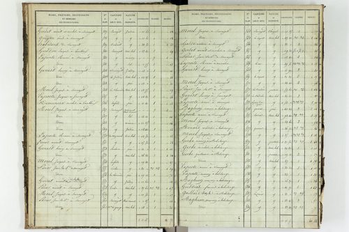 Saint-Avit - P 10449/1      Section A