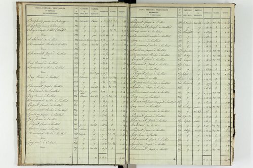 Saint-Avit - P 10449/1      Section A