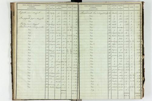 Saint-Avit - P 10449/2      Section B