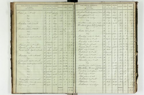 Saint-Avit - P 10449/3      Section C