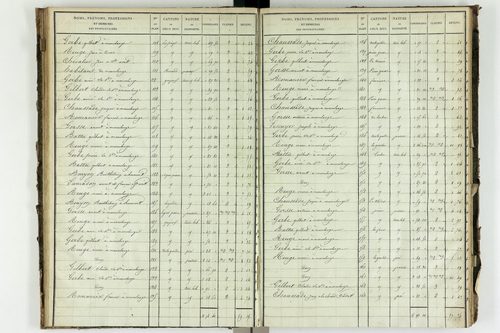 Saint-Avit - P 10449/3      Section C