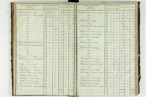 Saint-Avit - P 10449/3      Section C