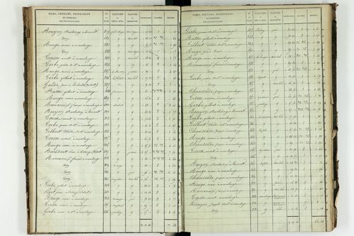 Saint-Avit - P 10449/3      Section C