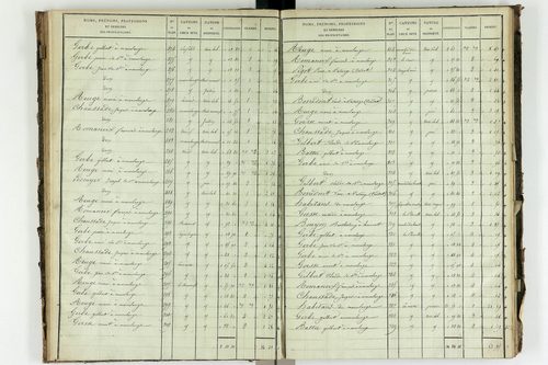 Saint-Avit - P 10449/3      Section C