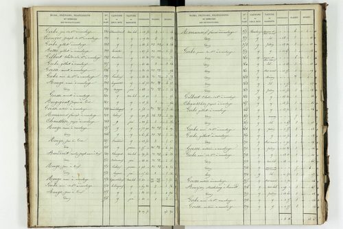 Saint-Avit - P 10449/3      Section C