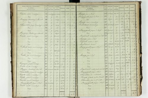 Saint-Avit - P 10449/3      Section C