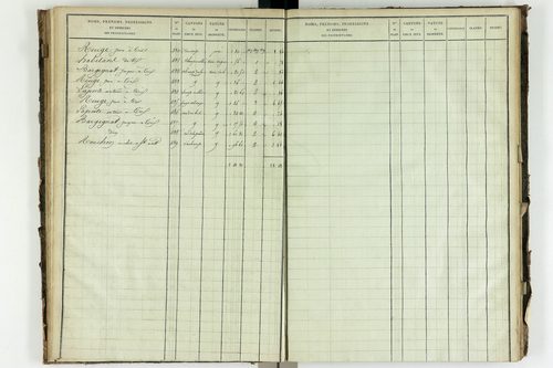 Saint-Avit - P 10449/3      Section C
