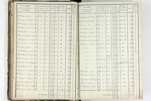 Saint-Babel - P 11296/3      Section C