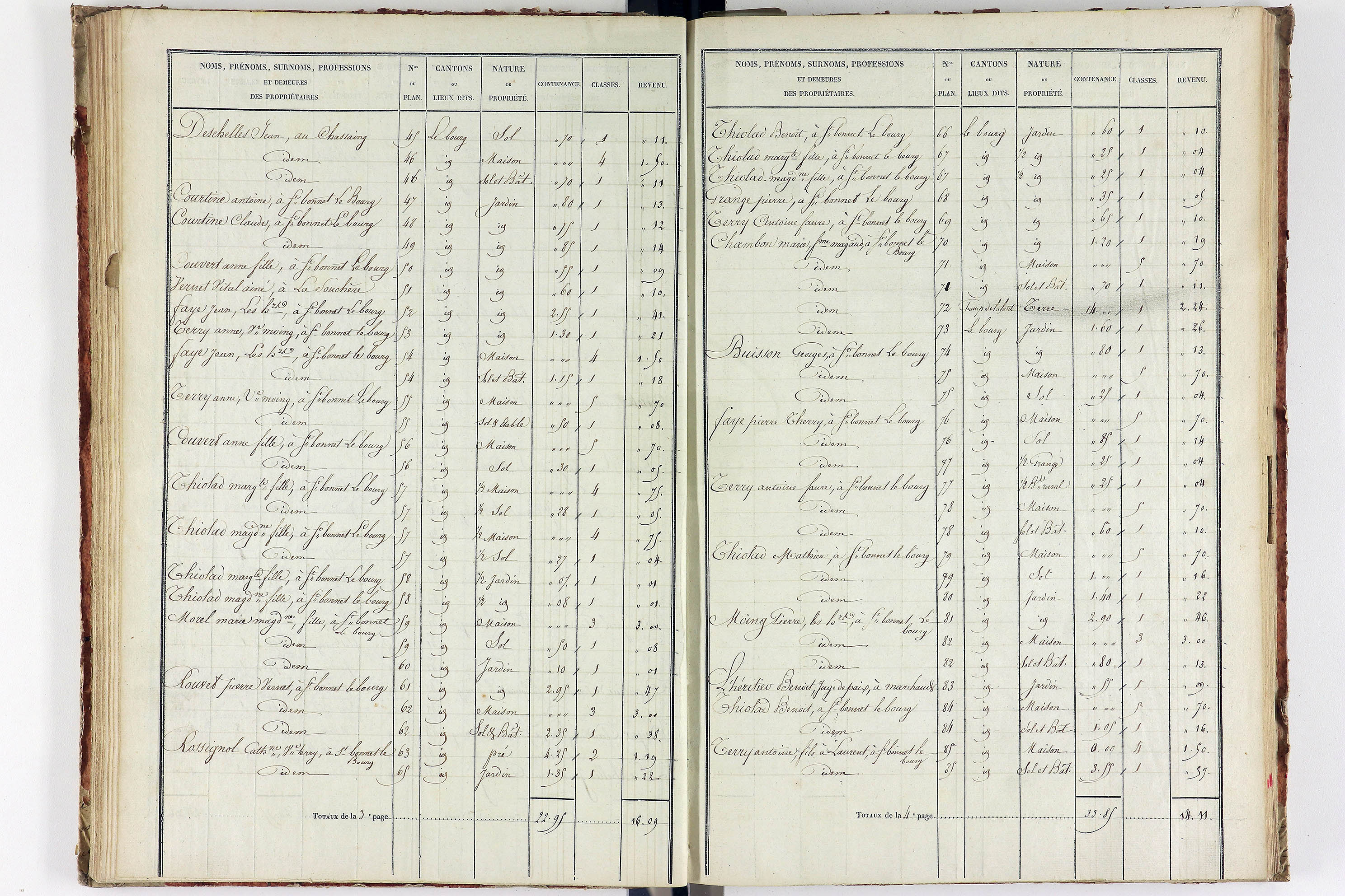 Saint-Bonnet-le-Bourg - P 12521/3      Section C