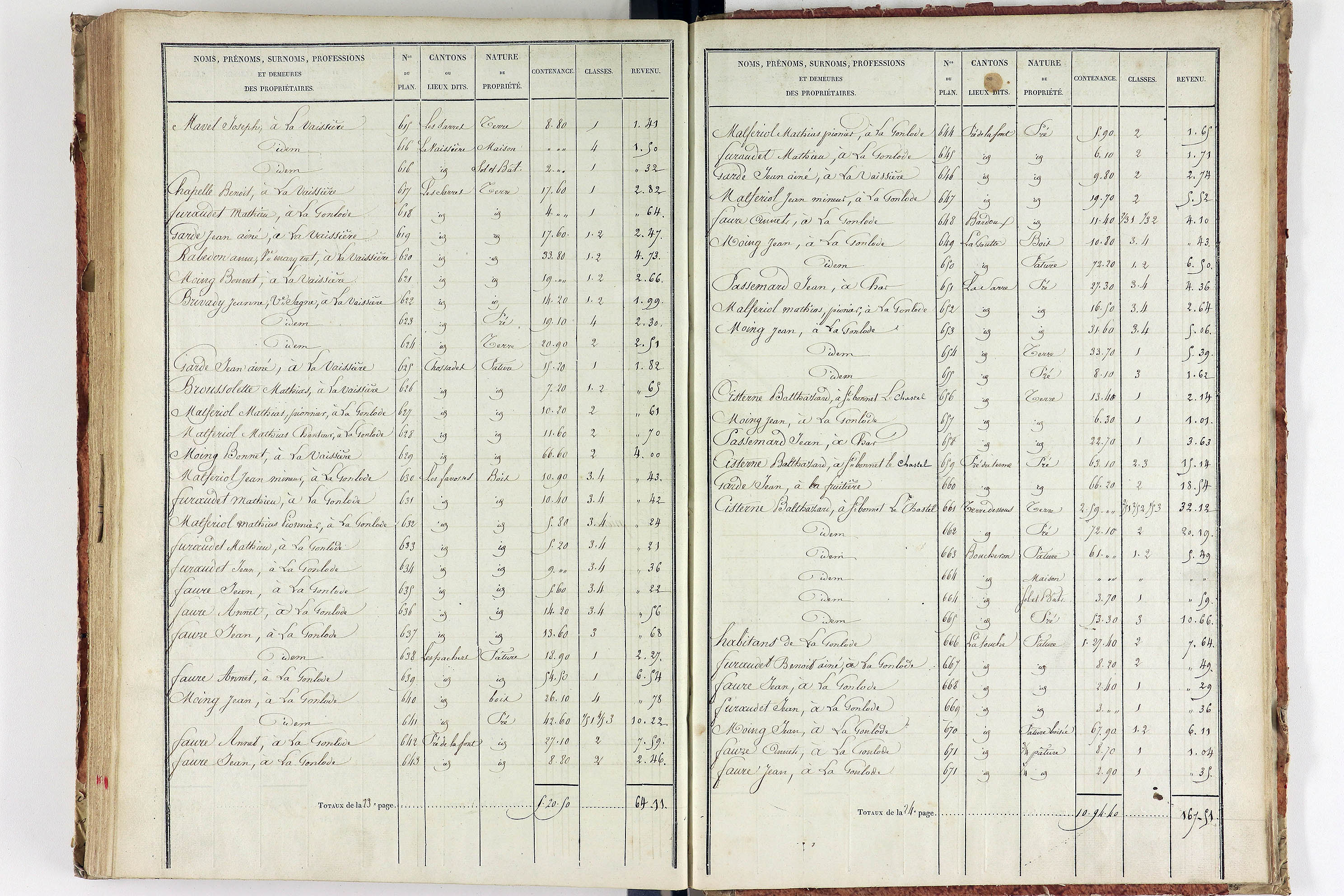Saint-Bonnet-le-Bourg - P 12521/5      Section E