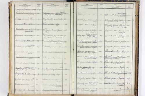 Saint-Bonnet-près-Orcival - P 9786      Folios 1141 à 1631