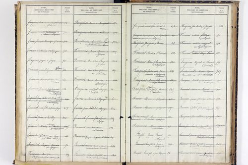 Saint-Bonnet-près-Orcival - P 9786      Folios 1141 à 1631