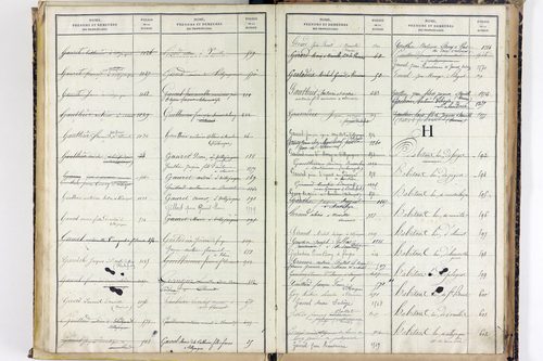 Saint-Bonnet-près-Orcival - P 9786      Folios 1141 à 1631