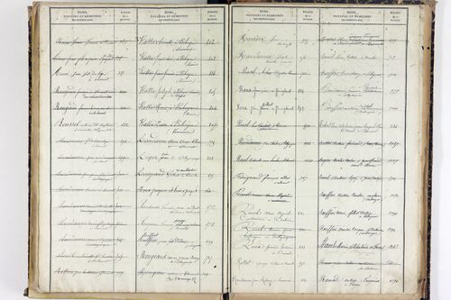 Saint-Bonnet-près-Orcival - P 9786      Folios 1141 à 1631