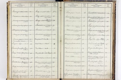 Saint-Bonnet-près-Orcival - P 9786      Folios 1141 à 1631