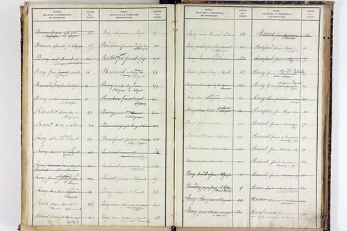 Saint-Bonnet-près-Orcival - P 9786      Folios 1141 à 1631