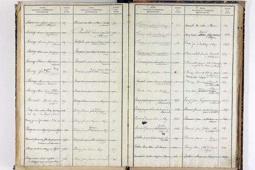 Saint-Bonnet-près-Orcival - P 9786      Folios 1141 à 1631