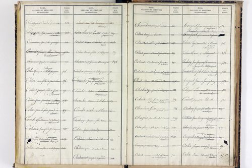 Saint-Bonnet-près-Orcival - P 9786      Folios 1141 à 1631