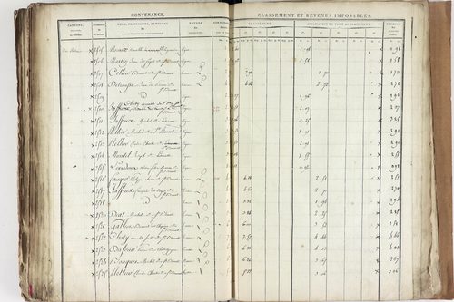 Saint-Bonnet-près-Riom - P 10460      Section D