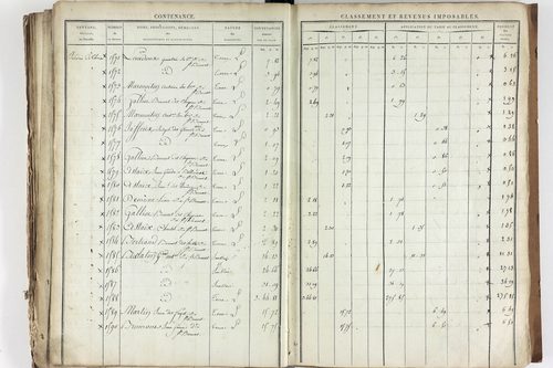 Saint-Bonnet-près-Riom - P 10460      Section D