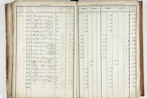 Saint-Bonnet-près-Riom - P 10460      Section D