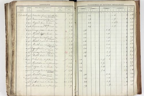 Saint-Bonnet-près-Riom - P 10460      Section D