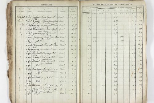 Saint-Bonnet-près-Riom - P 10457      Section A