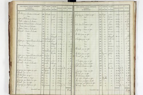 Saint-Clément-de-Valorgue - P 12524/3      Section C