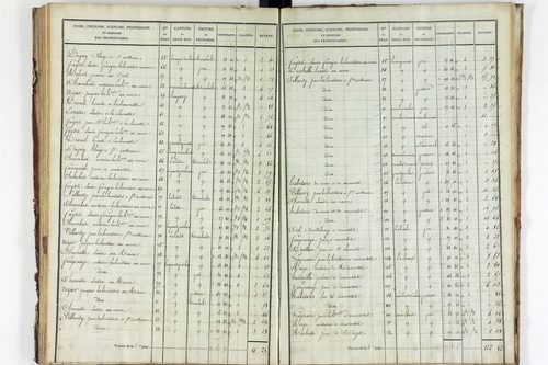 Saint-Clément-de-Valorgue - P 12524/3      Section C