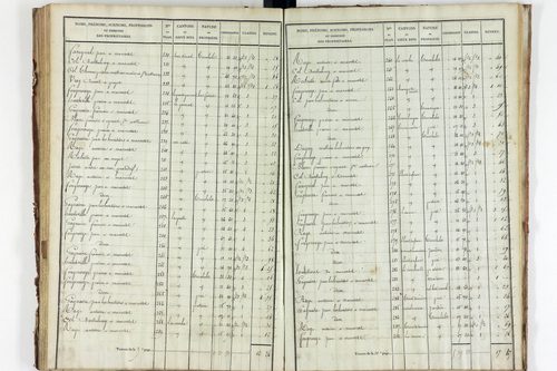 Saint-Clément-de-Valorgue - P 12524/3      Section C