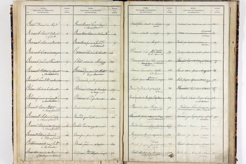 Saint-Clément-de-Valorgue - P 12857      Folios 721 à 973