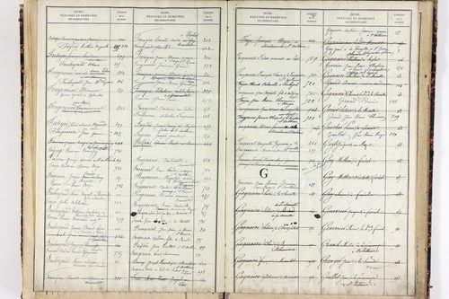 Saint-Clément-de-Valorgue - P 12857      Folios 721 à 973