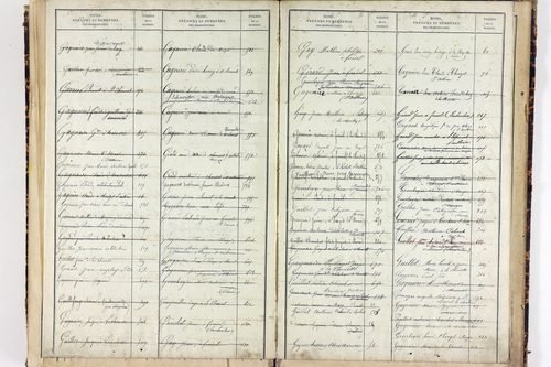 Saint-Clément-de-Valorgue - P 12857      Folios 721 à 973
