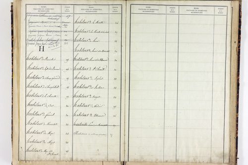 Saint-Clément-de-Valorgue - P 12857      Folios 721 à 973