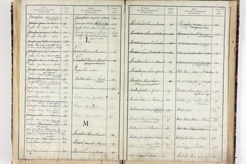 Saint-Clément-de-Valorgue - P 12857      Folios 721 à 973