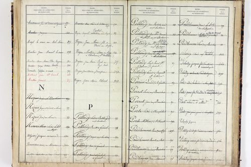 Saint-Clément-de-Valorgue - P 12857      Folios 721 à 973