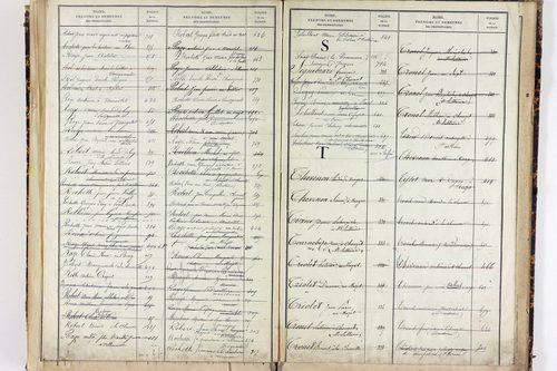 Saint-Clément-de-Valorgue - P 12857      Folios 721 à 973