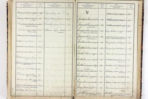 Saint-Clément-de-Valorgue - P 12857      Folios 721 à 973