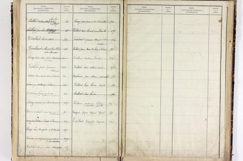 Saint-Clément-de-Valorgue - P 12857      Folios 721 à 973