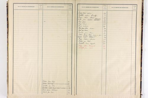 Saint-Clément-de-Valorgue - P 12857      Folios 721 à 973