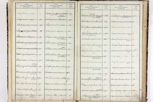 Saint-Clément-de-Valorgue - P 12857      Folios 721 à 973