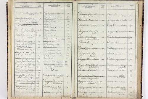 Saint-Clément-de-Valorgue - P 12857      Folios 721 à 973