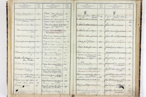 Saint-Clément-de-Valorgue - P 12857      Folios 721 à 973