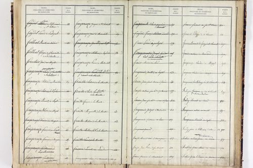 Saint-Clément-de-Valorgue - P 12857      Folios 721 à 973